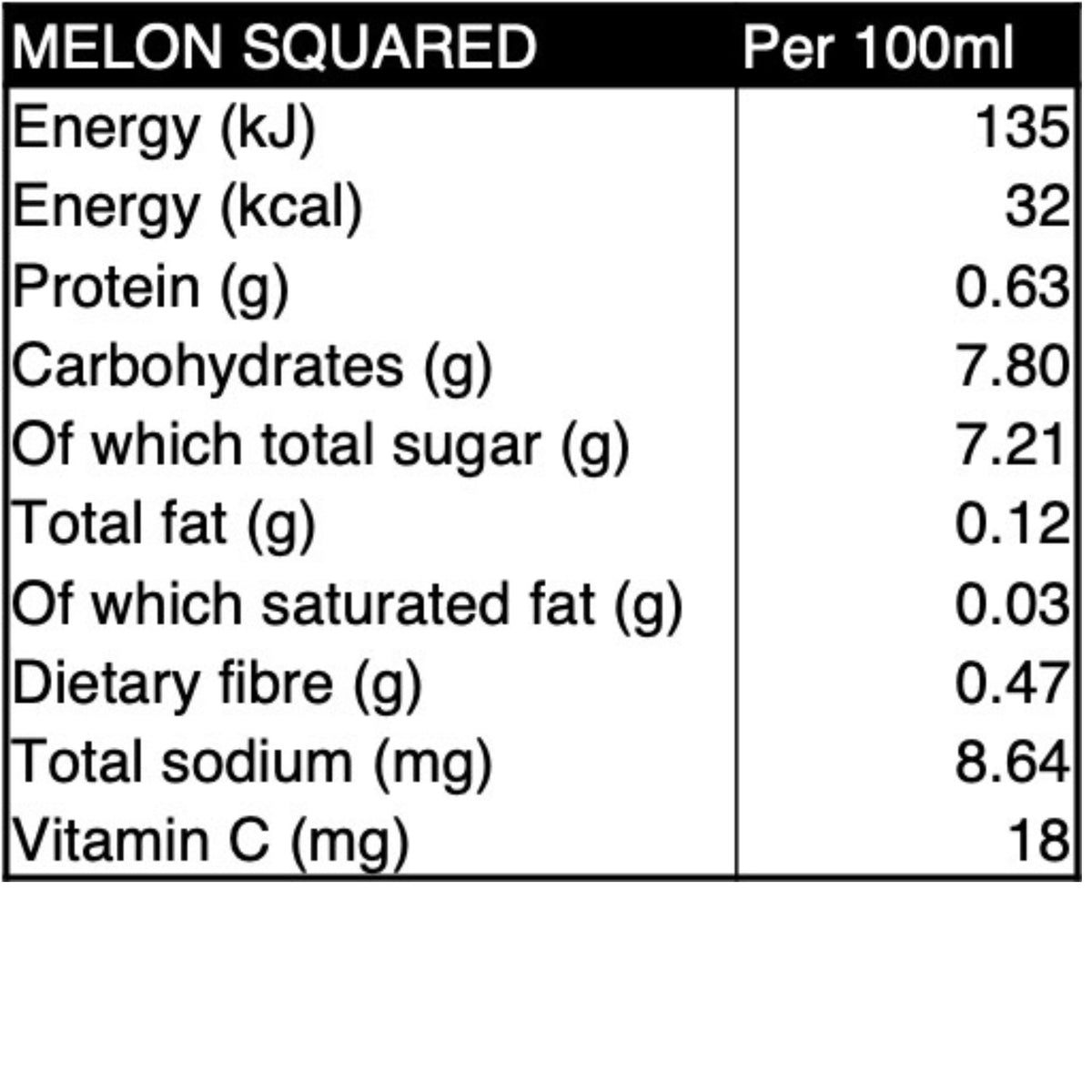 Melon Squared