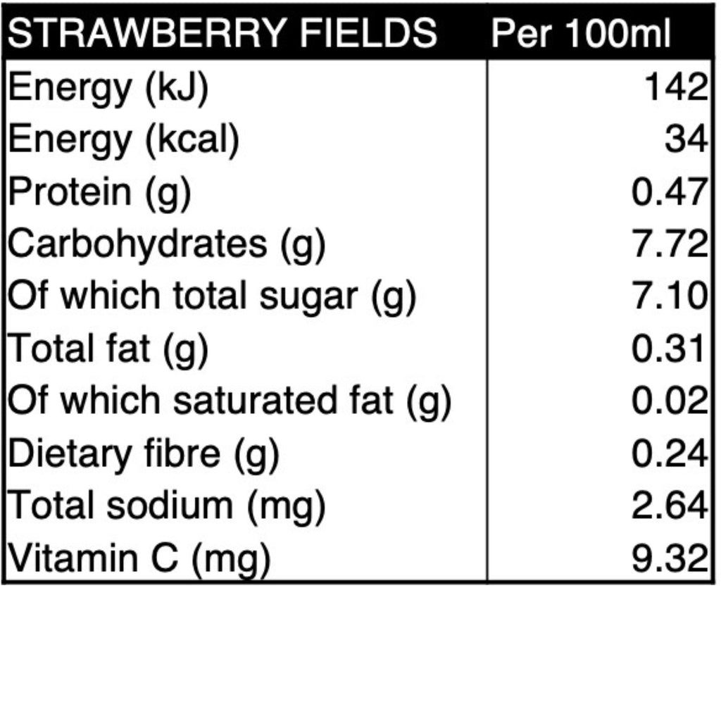 Strawberry Fields