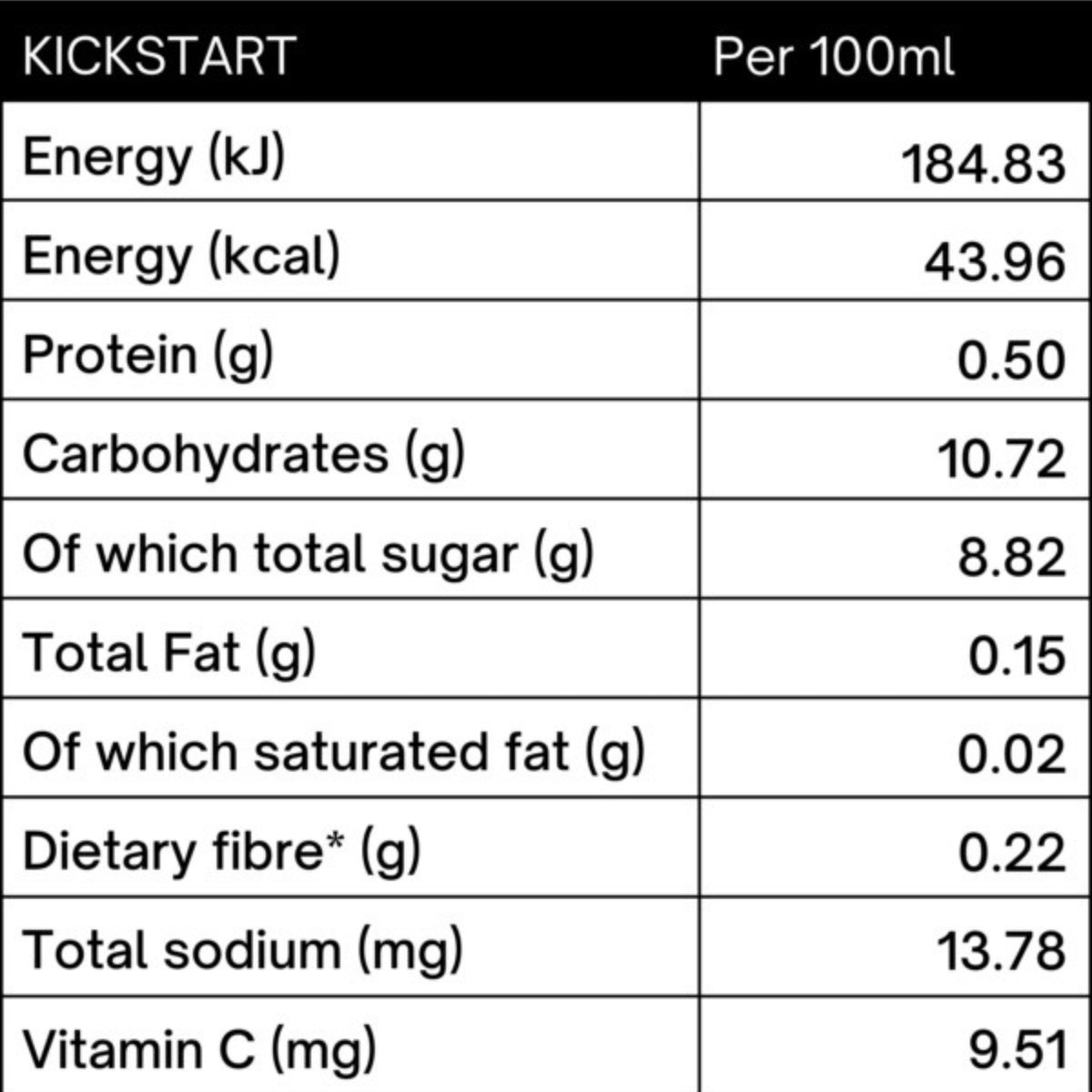 Kickstart