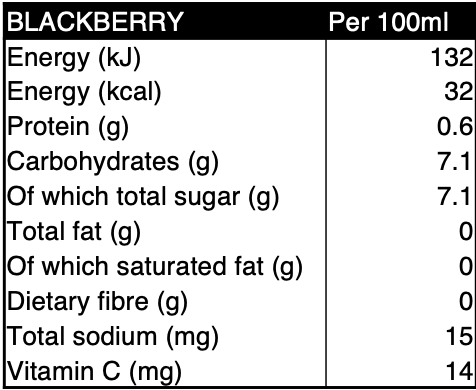 Blackberry Vitamin Bomb