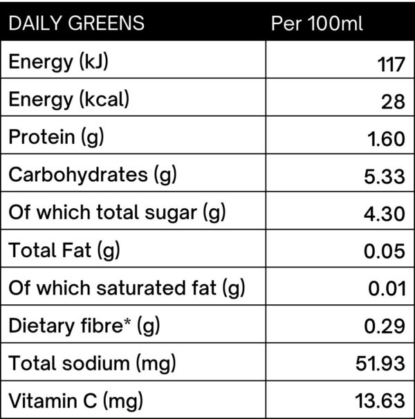 Daily Greens