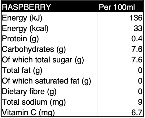 Raspberry Vitamin Bomb